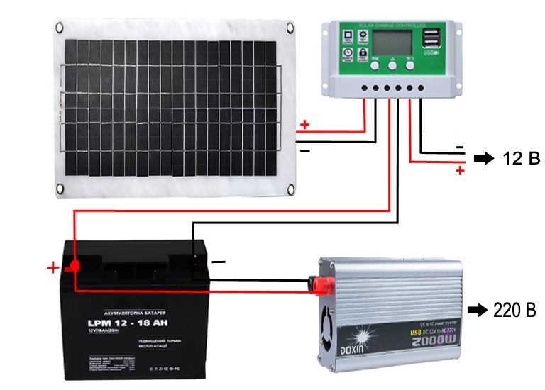 Солнечные контроллеры — какие они бывают и для чего нужны?